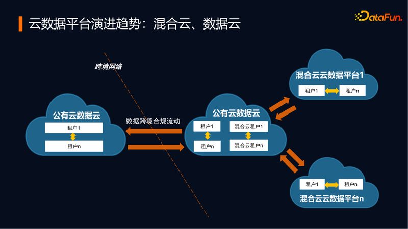 云服务器与物理服务器：性价比之争背后的技术考量