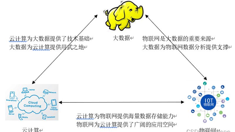 云服务器：揭秘其背后的技术奥秘与选购要点**